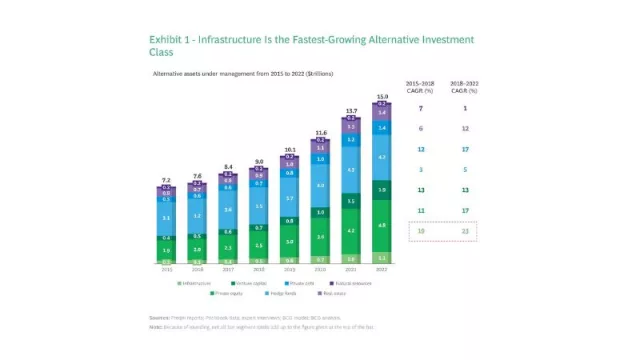 Nuevo estudio de BCG: el hidrógeno bajo en carbono ofrece alternativas de inversión a inversores en infraestructuras
