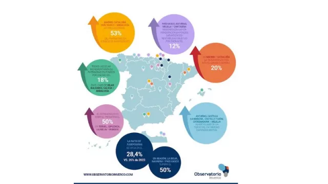 El patrimonio en Fondos de Inversión en Galicia creció un 19,5% en 2024, hasta los 15.451 millones de euros